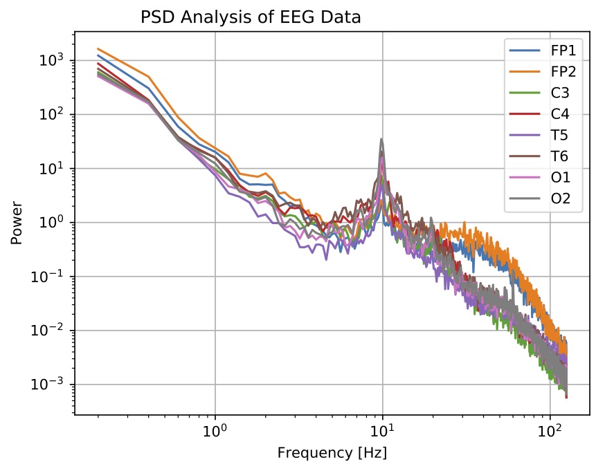 Biosignals Return to the Dunn